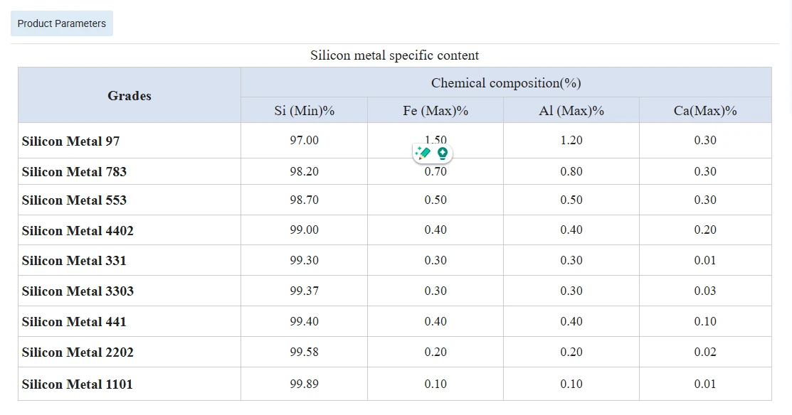 Silicon Metal Alloy supplier Silicon Metal Alloy supplier